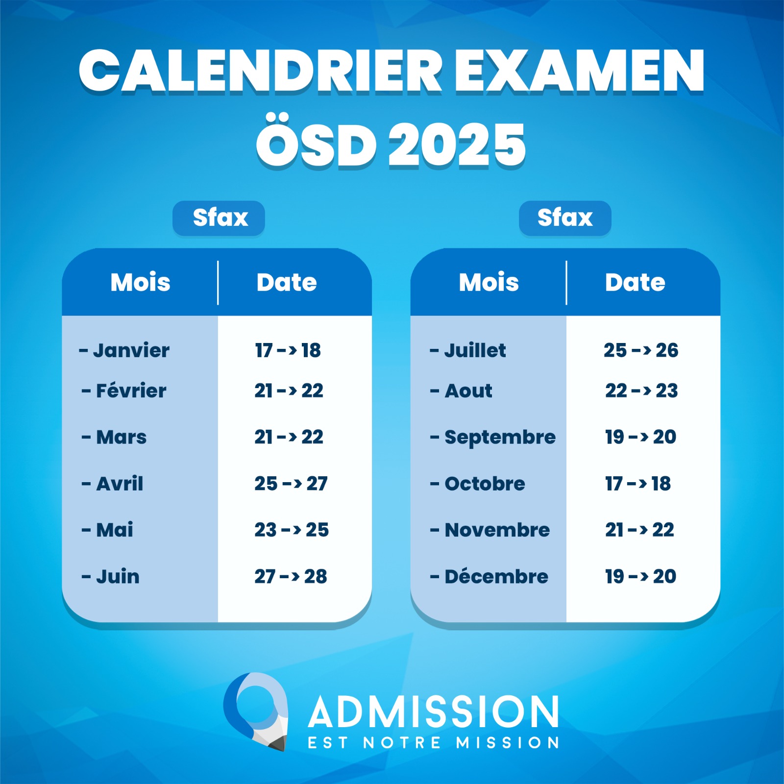 Planification ÖSD  2025