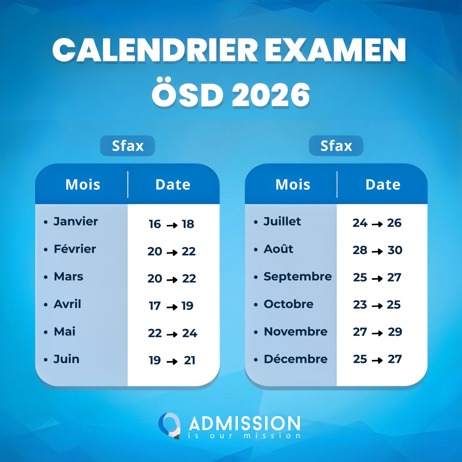 Dates examens ÖSD